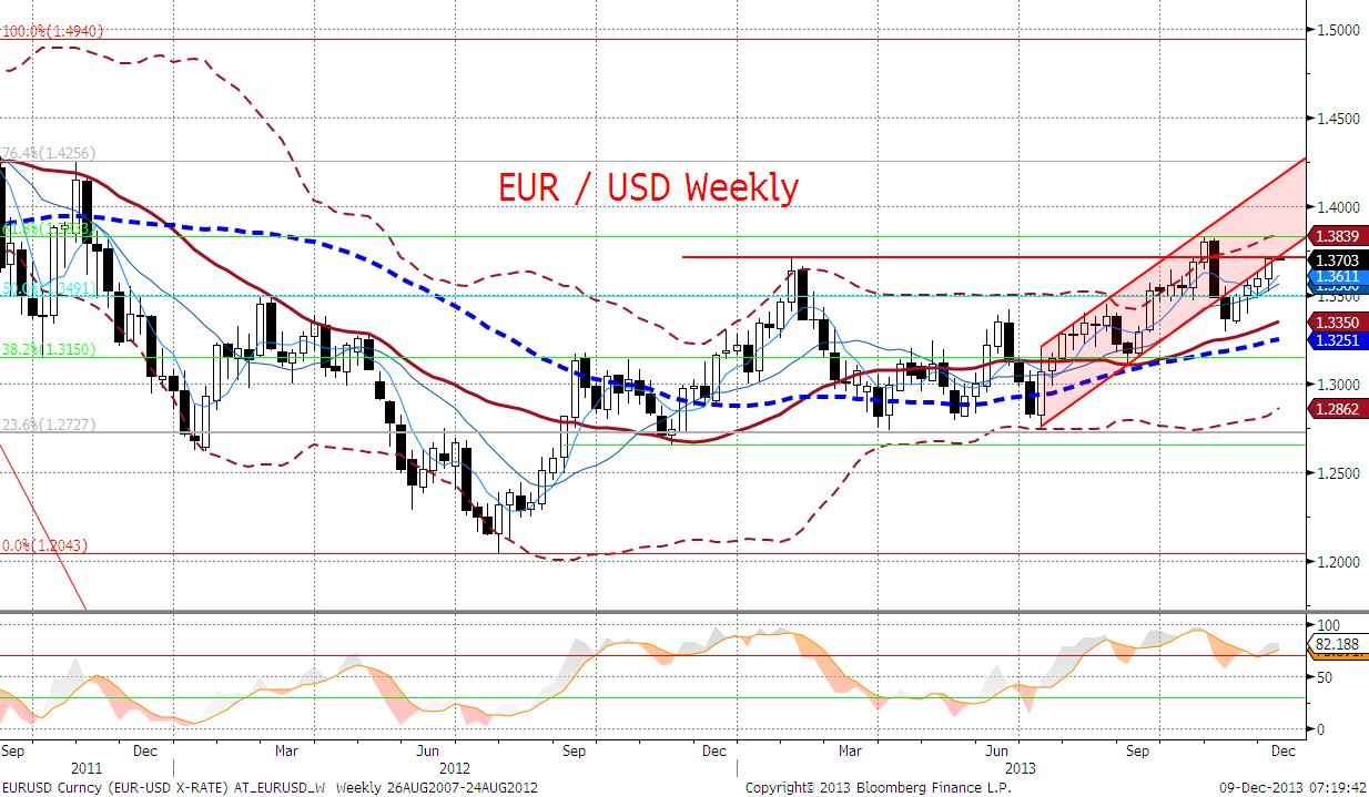 EURUSD fundamentalnie W piatek na parze EURUSD można było zaobserwować standardowa dla tego dnia reakcję na amerykańskie dane z rynku pracy: natychmiastowa reakcja zgodna ze wzmocnieniem oczekiwań na