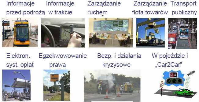 W. Kasprzak, P. Olszewski 3 Metodyka projektowa FRAME 3.1 Prace nad architekturą ITS w Europie Pierwsza faza prac nad założeniami architektury ITS w Europie obejmuje lata 1989-1994 i dotyczy tzw.