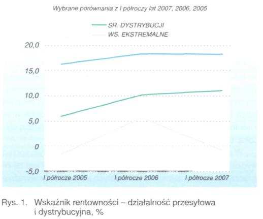 Istotne róŝnice zauwaŝane są takŝe w półroczach ostatnich trzech lat. Sygnalizując to proponuję dokonać wybranych porównań z półroczy lat 2005-2006 i 2007.