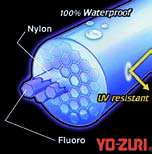 Hybrid Unikalna formuła Yo-Zuri HYBRID s blokuje 99 % szkodliwego promieniowani UV, które w przypadku innych żyłek przenika do rdzenia powodując osłabienie ich wytrzymałości.