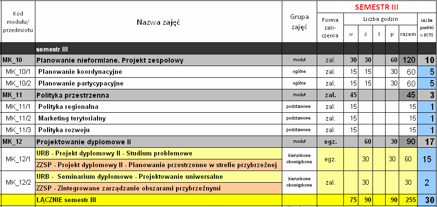 Program studiów Trzon programu wspólny dla obu specjalności grupa przedmiotów