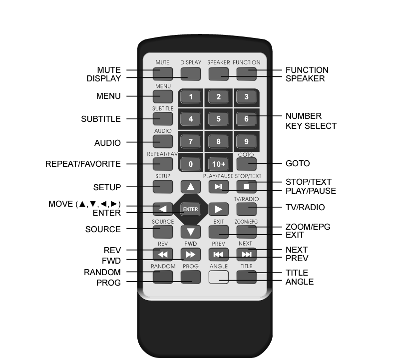 Connecting to a TV Set