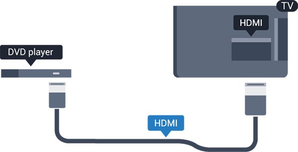 przycisk, aby wybrać kolejno opcje Dźwięk > Zaawansowane > HDMI 1-ARC.