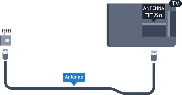 Aby uzyskać więcej informacji, znajdź w menu Pomoc rozdział Włączanie i wyłączanie. 2.5 Przewód antenowy Włóż dokładnie wtyczkę antenową do gniazda Antenna z tyłu telewizora.