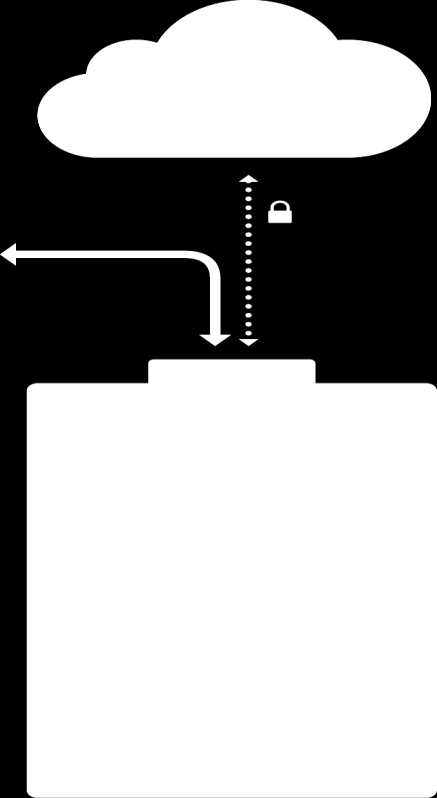 Zarządzanie z chmury WAN Management data (1 kb/s) Interakcja ze światem zewnętrznym (API) - Captive portal - Facebook - Monitoring - SSO - Analityka -.