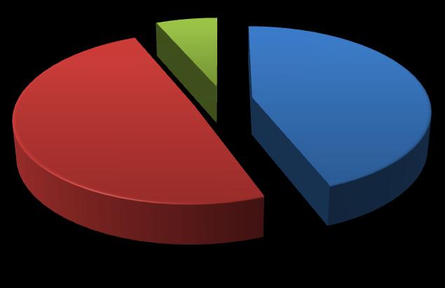 Tabela 19 Zużycie nośników energii w transporcie na terenie Gminy Ujazd w roku bazowym 2013 Zużycie nośników energii [MWh/rok] Benzyna Diesel LPG 26 440,69 29 543,40 3 896,28 7% 44% Benzyna Olej