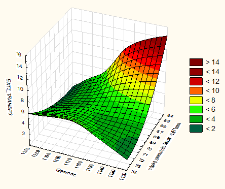 100.70 100.65 100.60 100.55 100.50 100.45 100.40 100.35 100.30 100.25 Ster. Prod. CuO Współczynnik rozdziału a flotacji węglanów str.a Koncentrat flotacji węglanów str.a 35.00% 100.70 30.00% 25.