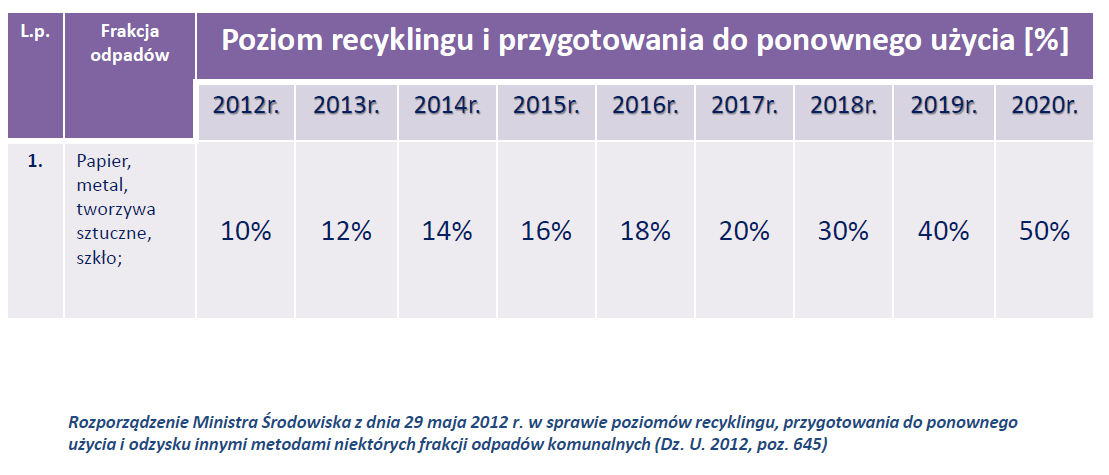 Rozporządzenia do art.