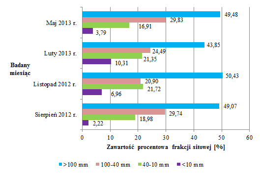 Rysunek 9-4.