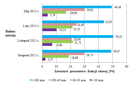 Rysunek 9-6.