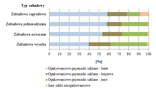 Rysunek 9-16.