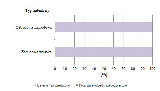 Tabela 9-19.