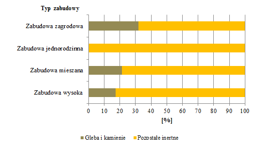 Tabela 9-21.