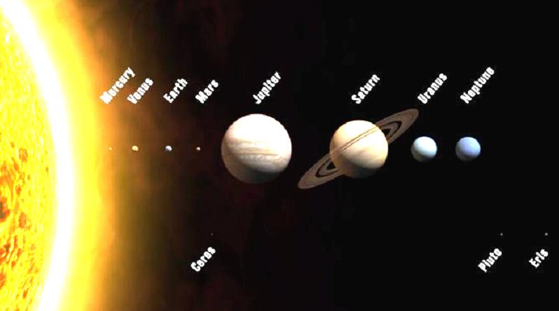 Planety (okrągłe orbity, dominacja grawitacyjna, małe nachylenia orbit): Merkury, Wenus, Ziemia, Mars, Jowisz, Saturn, Uran, Neptun Strefa ciepła: obiekty
