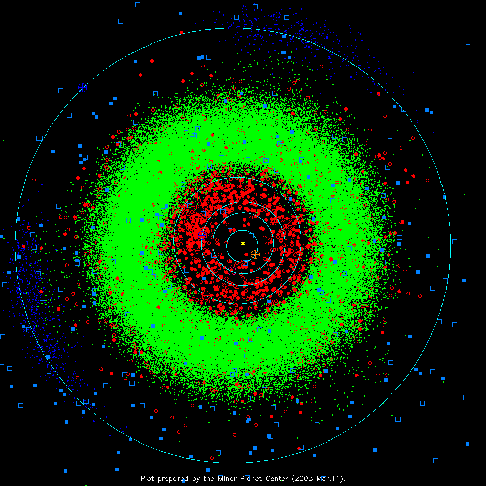 Wewnątrz dysku planetyzymale uformowały planety Pas planetoid wpływ grawitacji Jowisza i Saturna uniemożliwił powstanie planety pomiędzy