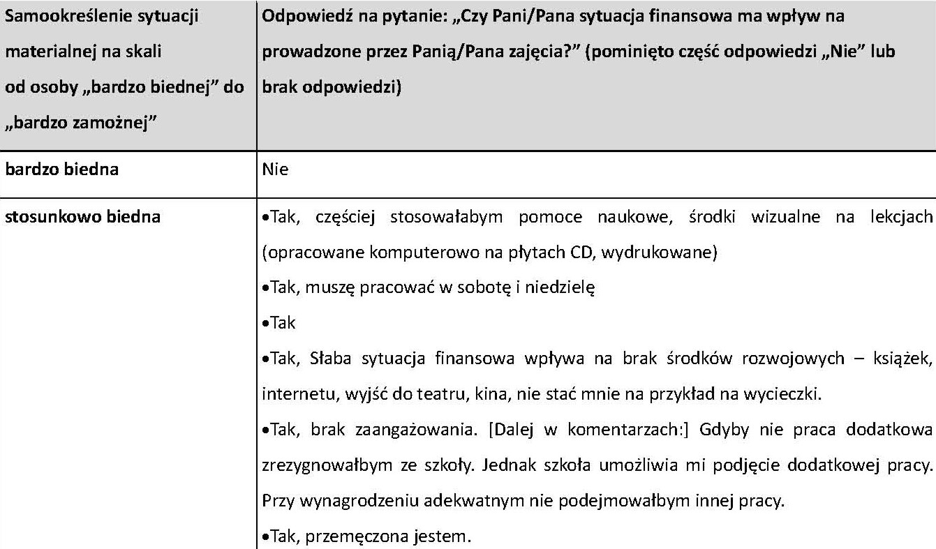 chopnie utożsamiana jest tzw. inteligencja.