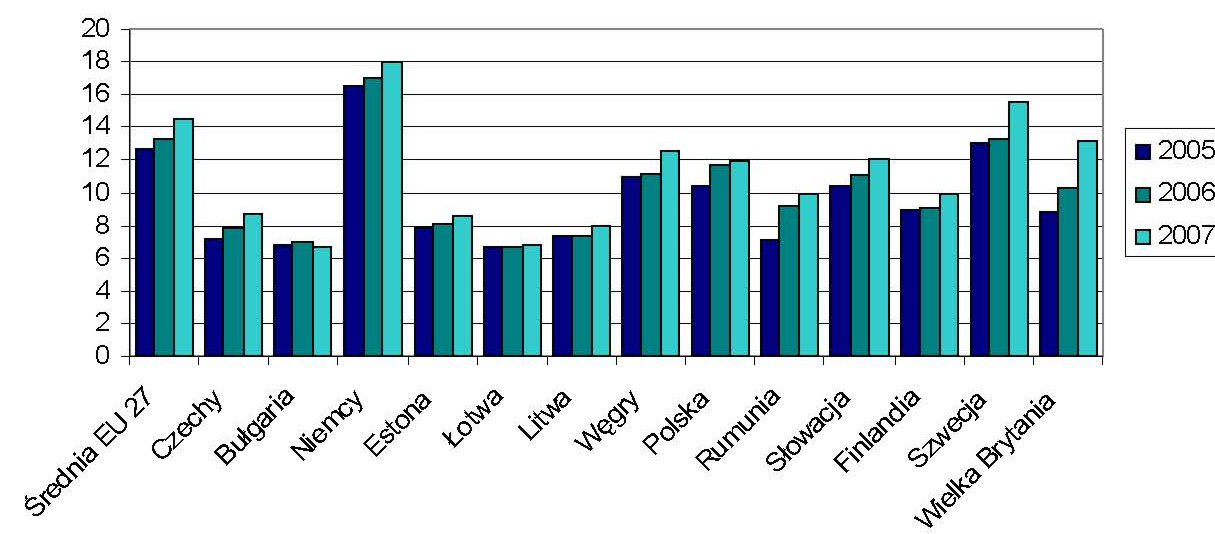 kaniowe (choć niekoniecznie w wyznaczonym terminie). Trend ten można wytłumaczyć przez dobry ekonomicznie okres panujący w latach 2000 2006 w Polsce. Ile kosztuje ciepły dom? Według J.