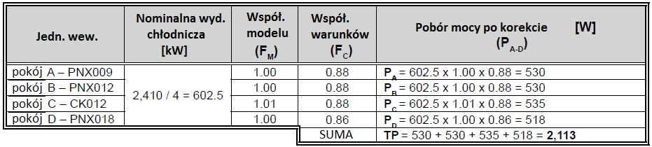 Obliczenie wydajności chłodniczej: CA-D [KW] = Nominalna x FM x FC x FT Całkowita wydajność układu [KW] (TC) = CA + CB + CC +