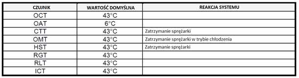 11.3.4 Programowanie pamięci FLASH W celu aktualizacji oprogramowania ODU należy użyć złącza AUX, oraz specjalnej aplikacji działającej na komputerze PC służącej do wgrania nowego oprogramowania.