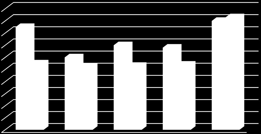 Wykres 7. Napływ i odpływ ludności w Gminie Iwierzyce w latach 2001-2015.