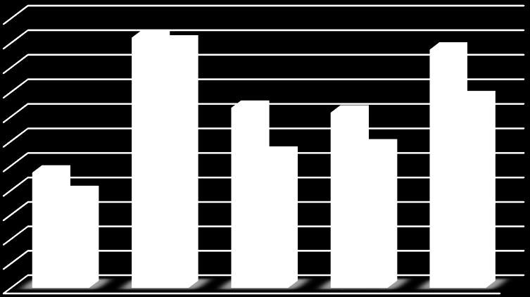 Dochody od osób prawnych, od osób fizycznych i od innych jednostek nieposiadających osobowości prawnej oraz wydatki związane z ich poborem 27 901,04 0,00 0,00 0,00 0,00 Obsługa długu publicznego 282