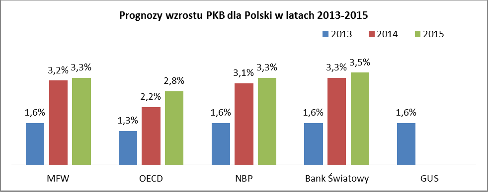 Rok 2014 jest okresem, w którym w coraz większym stopniu uczestniczą w szkoleniach przedstawiciele hoteli franczyzowych.