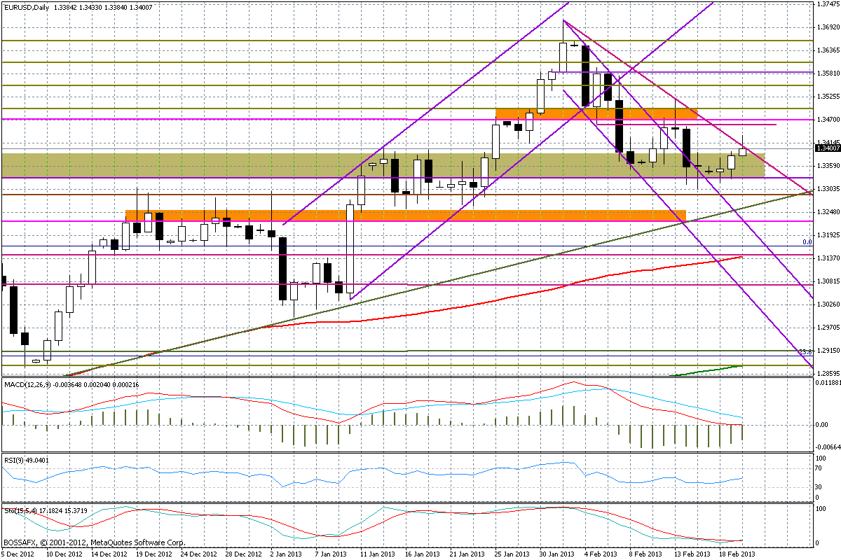 Wykres dzienny EUR/USD Coraz gorzej wygląda sytuacja na funcie, gdzie spadki nabierają tempa.