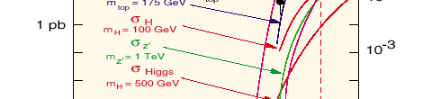 Eksperymenty LHC w CERN Problem doświadczalny Poszukiwanie bardzo rzadkich zjawisk: prawdopodobieństwo ich pojawienia się jest na poziomie 10-4 10-11 wszystkich oddziaływań (jeden ciekawy przypadek