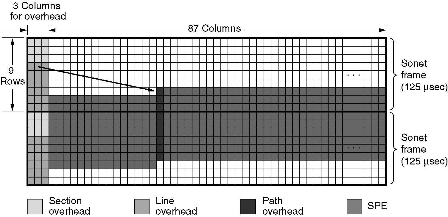 Time Division Multiplexing (4)