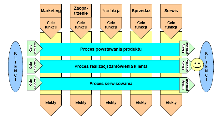 Źródło: G.