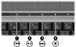 Używanie przycisków aktywności nośnika (tylko wybrane modele) UWAGA: Dźwięk stukania przycisków aktywności nośnika jest włączony fabrycznie. Można wyłączać ten dźwięk za pomocą narzędzia Setup (f10).