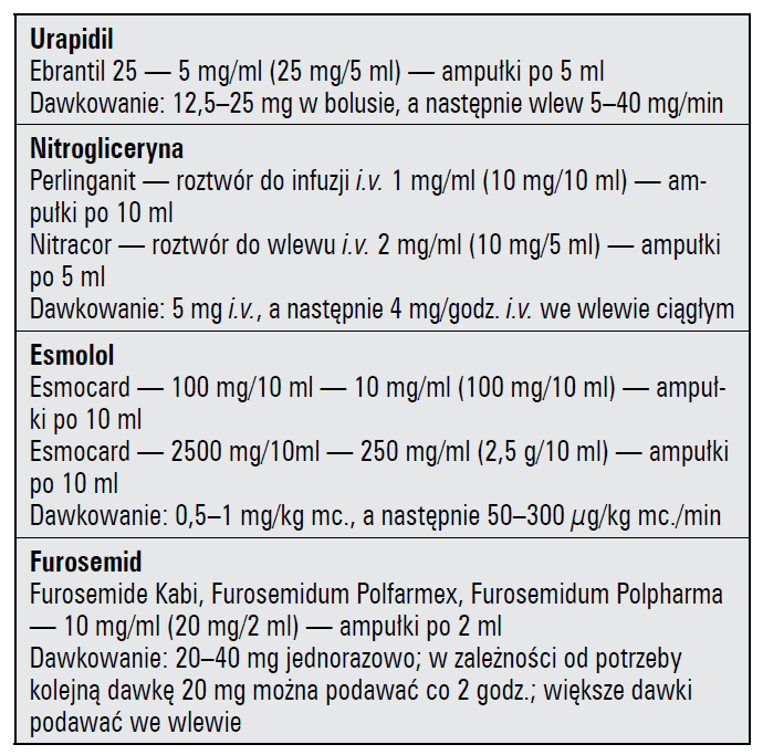 Labetalol Lamitol 5mg/ml Nitroprusydek sodu