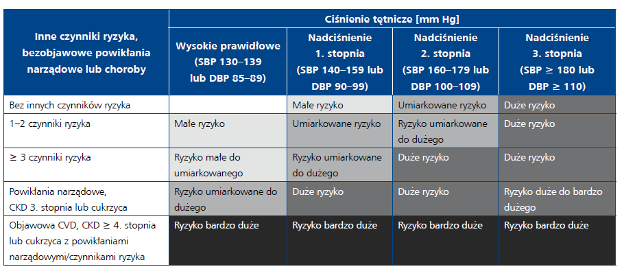 Stratyfikacja łącznego