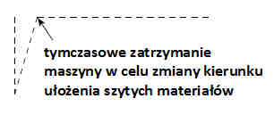 0: off funkcja wyłączona (brak moŝliwości utrzymania wcześniej zadanego połoŝenia igielnicy) 1: on funkcja włączona (siła przytrzymania igielnicy we wcześniej ustalonym dolnym/górnym połoŝeniu jest