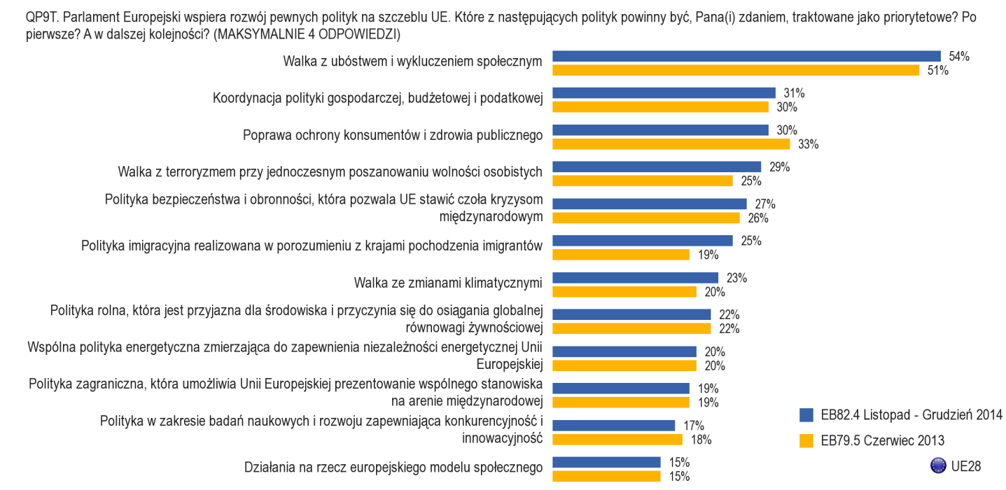 C. PRIORYTETY POLITYCZNE I WARTOŚCI 1.