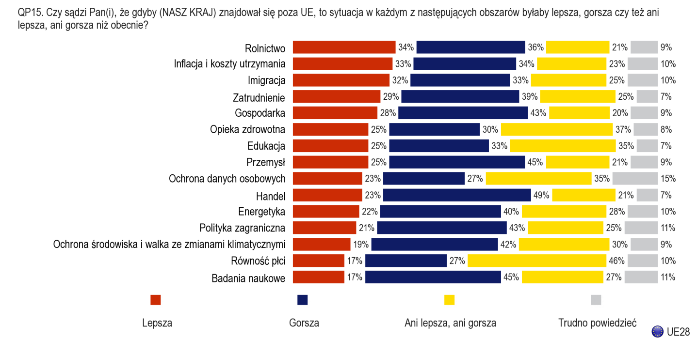 D. KORZYŚCI WYNIKAJĄCE Z