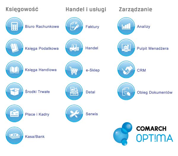 System Comarch OPT!MA v.17.0 Moduł Analizy 31-864 Kraków, Al. Jana Pawła II 41g tel.