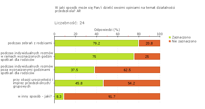 Wykres 1j Wykres 1w Publiczne