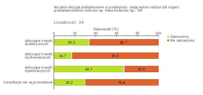 Wykres 1j Wykres 2j Wykres 1w Publiczne