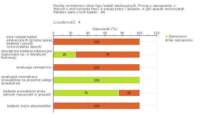 Wykres 1w Typ pytania: Pytanie wielokrotnego wyboru Treść pytania: Poniżej wymieniono różne typy badań edukacyjnych.