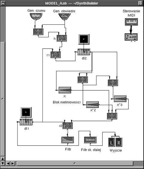 Model piszczałki organowej wargowej Filtr korpus dl1 r2 c b a górna warga