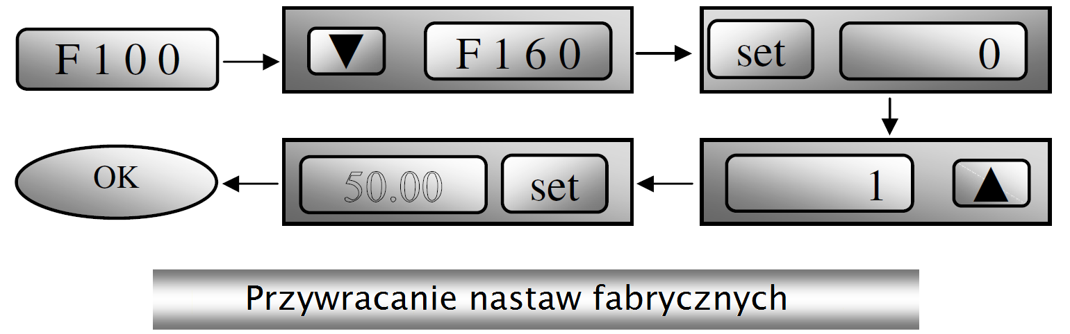 Jeżeli pomocnicze źródło częstotliwości w kodzie F24= wtedy F155 i F156 są traktowane jako wartości początkowe. Polaryzacja będzie miała znaczenie szczególnie przy kombinowanym sterowaniu.