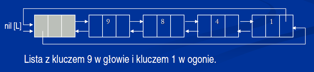 Wartownicy Wartownik zaznaczony został kolorem ciemnoszarym.