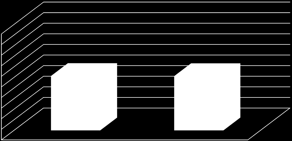 wskaźnik (%) wskaźnik (%) Wyniki oceny poszczególnych kojarzeń na terenie województwa łódzkiego wg wskaźnika miodności Wykres 5 200 180 160 140 120 100 80