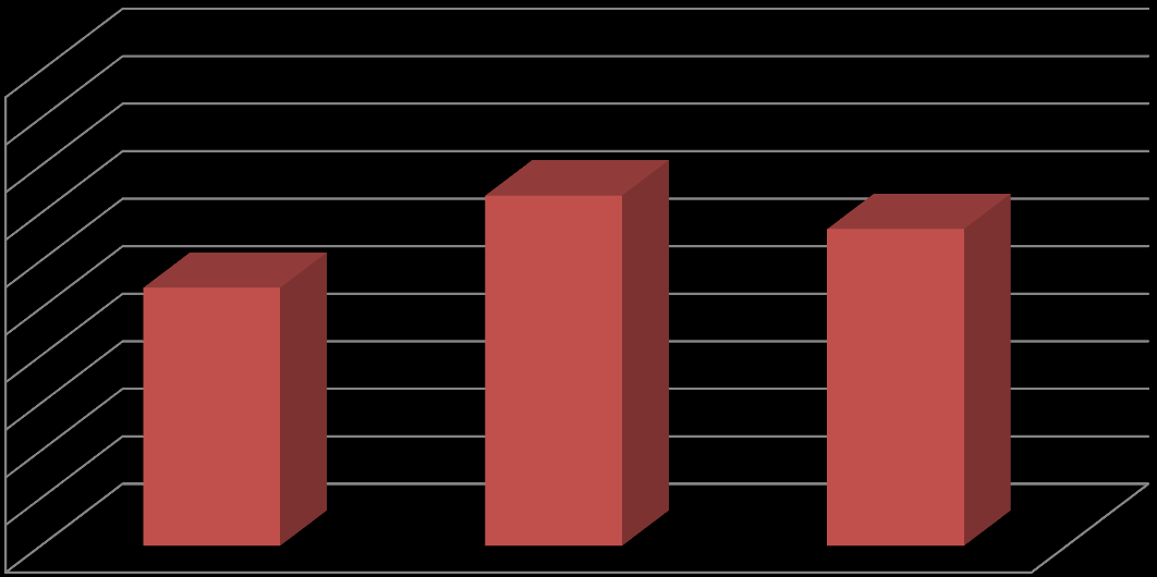 wskaźnik (%) wskaźnik (%) Wyniki oceny poszczególnych kojarzeń na terenie województwa pomorskiego wg wskaźnika miodności Wykres 9 200 180 160 140 120 100 80