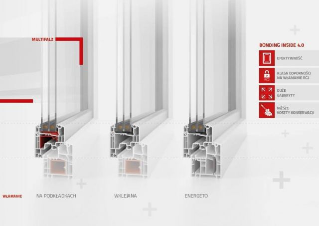 Fot. Multifalz dzięki nowej geometrii wrębu szybowego daje możliwość nie tylko konwencjonalnego szklenia, lecz także wklejania szyb.