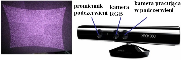 30 1.3 Metody estymacji mapy głębokości skomplikowanych obliczeń numerycznych niezbędnych do uzyskania informacji 3D oraz bardzo mały wpływ zróżnicowania (tekstury) sceny czy warunków oświetlenia na