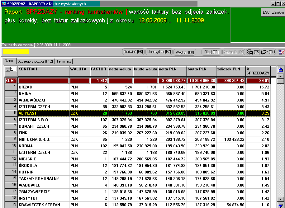 123 Raport ten nie jest wydrukiem a tabelą danych moŝna w nim sortować i analizować wybranych kontrahentów.