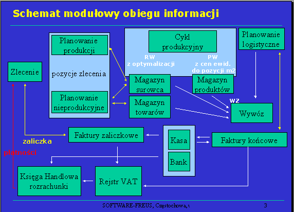 4 Wstęp Schemat komunikacji systemu SFSQL PowyŜszy schemat pokazuje współczesne systemy informatyczne.