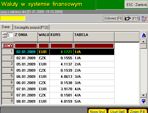 49 Słownik zamienników magazynowych W programie zdefiniowany jest system zamienników magazynowych. Dostęp do niego otrzymujemy przez zalogowanie się do modułu MZAM.